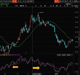 RSI超买警报！期货直播间揭秘深证指数调整压力，恒指黄金直播室技术风险不容忽视