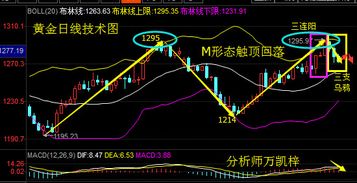 K线密码：深证指数三只乌鸦！(期货交易直播间)黄金原油K线配合，恒指纳指直播室技术解读