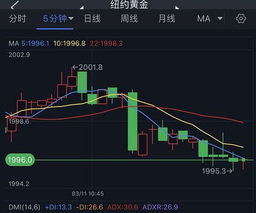 技术解码：深证指数关键支撑位！(期货交易直播间)黄金原油技术信号确认，恒指纳指直播室点位分析