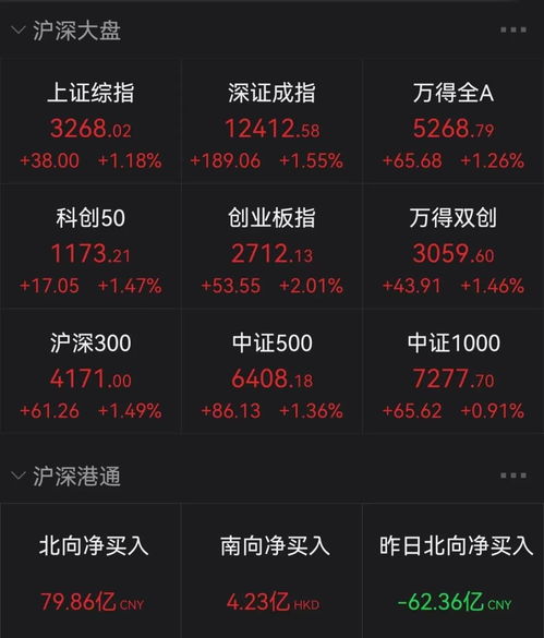 重磅数据：非农远超预期！A股明日开盘预判，恒指纳指黄金原油直播间联合解读