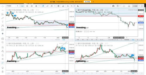 紧急通知：深证指数技术破位！(期货交易直播间)黄金避险行情启动，恒指原油直播室最新操作建议