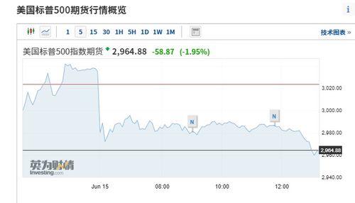 【盘中突发】A股深证指数风云突变！黄金原油狂飙，能否点燃反攻号角？恒指纳指直播室深度解析