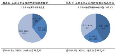 政策利好：国企改革深化！A股价值重估浪潮涌动，恒指黄金直播室深度解读