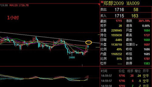 主力资金暗流涌动！A股深证指数异动背后，恒指黄金原油资金流向解密