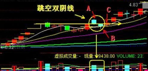 缺口理论：跳空缺口回补！(期货交易直播间)深证指数调整到位，恒指黄金直播室技术分析