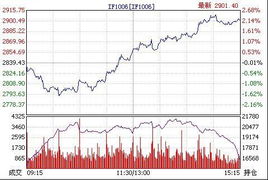 最新：央行释放流动性信号！A股指数应声反弹，恒指纳指直播室政策解读