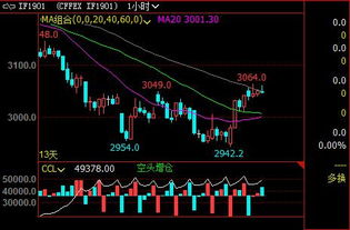 突发利空：美国通胀再超预期！A股、恒指联袂下跌，黄金原油直播室“避险”策略风起云涌！