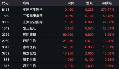 科创板三周年专题！(期货交易直播间)A股科技创新成果，恒指黄金直播室专题研究