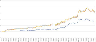 趋势跟踪策略大揭秘！A股风云变幻，恒指原油纳指如何精准把握？期货交易直播间带你玩转市场脉搏！