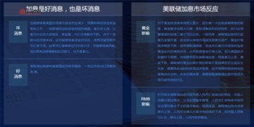 美联储议息会议前瞻！(期货交易直播间)全球市场影响分析，A股恒指黄金原油联动