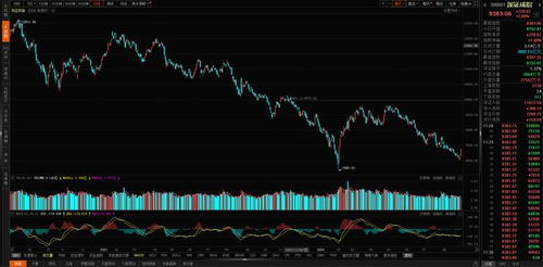 各行业估值对比分析！(期货交易直播间)A股投资价值评估，恒指黄金直播室行业研判