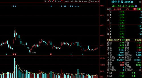 半导体行业景气度追踪！(期货交易直播间)A股科技股核心，恒指黄金直播室行业分析