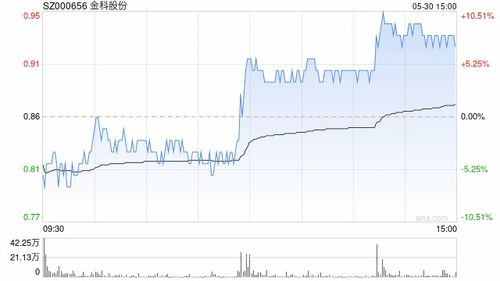 政策调整：房地产政策优化！A股地产股迎来转机，恒指纳指直播室影响分析