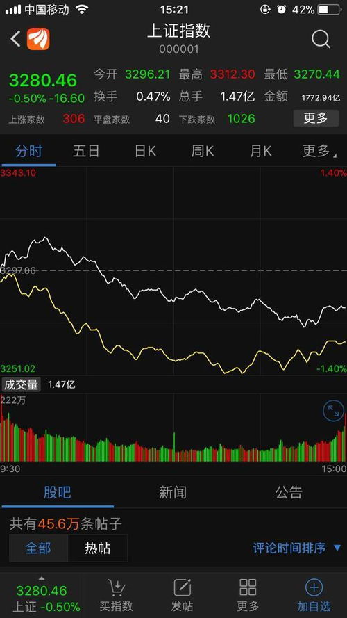社保基金最新动向！(期货交易直播间)A股国家队信号，恒指黄金直播室社保观点