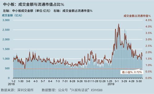 重要数据：发电量用电量数据！(期货交易直播间)A股经济活跃度指标，恒指纳指原油数据跟踪
