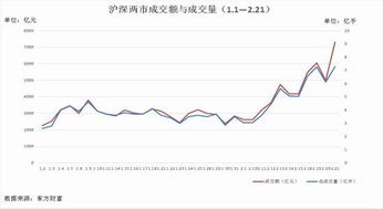 数据观察：新增贷款数据！(期货交易直播间)A股金融支持实体力度，恒指黄金直播室数据解读