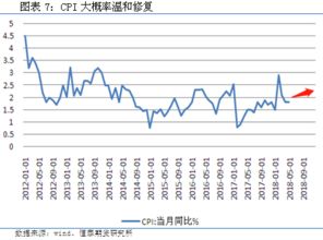 关键数据：M2货币供应量！(期货交易直播