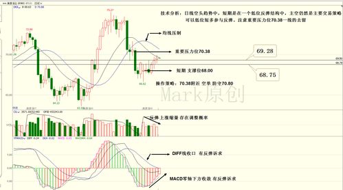 恒指期货直播间：黄金期货与纳指实时分析，A股、深证指数精准预测，助您决胜金融市场！