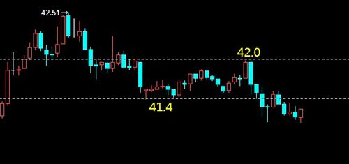 止损止盈系统设计！(期货交易直播间)A股风险收益控制，恒指黄金直播室止损系统