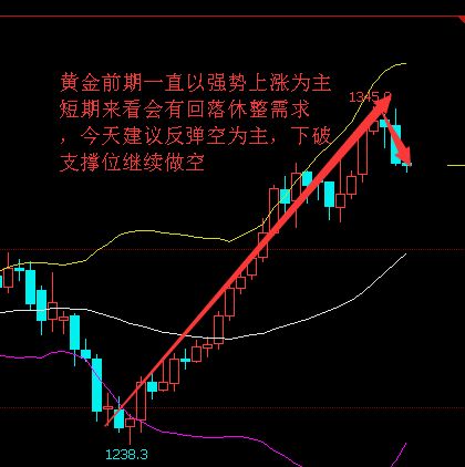 锚定效应的陷阱：期货交易直播间如何助你拨开迷雾，A股、恒指、黄金交易的灵活制胜之道