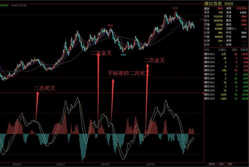 MACD指标深度解析！(期货交易直播间)A股趋势动量指标，恒指黄金直播室MACD教学
