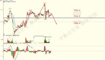 今日实况分析（期货交易直播间）——黄金期货与纳指期货走势解析