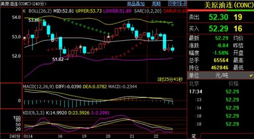今日深证指数与黄金期货直播室（期货交易直播间）策略预测，今日深证成指的k线图