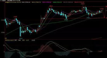 最新深证指数与黄金期货直播室（期货交易直播间）策略解析，深圳指数期货