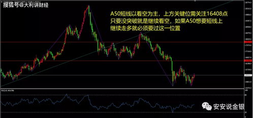 最新市场分析（期货交易直播间）——黄金期货与A股指数操作策略