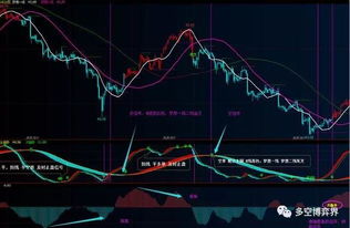 最新市场走势分析（期货交易直播间）——深证指数与黄金期货直播室策略