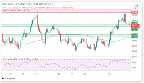 明日实况预测：黄金期货直播室（期货交易直播间）与深证指数市场趋势