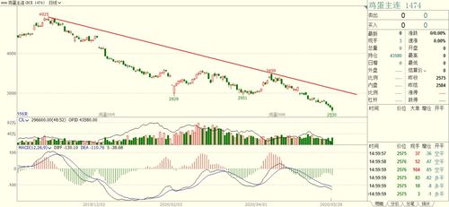明日期货市场分析（期货交易直播间）——深证指数与黄金期货策略