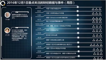 今日实况分析：期货交易直播间（期货交易直播间）带来黄金与A股动态