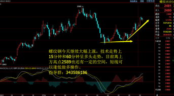 今日实时策略：期货交易直播间（期货交易直播间）分析黄金期货与深证指数