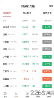 黄金期货直播室（期货交易直播间）与纳指期货实时分析，深证指数解读