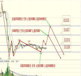 决胜黎明：明日恒指、深证指数期货直播间深度解读与黄金期货投资前瞻