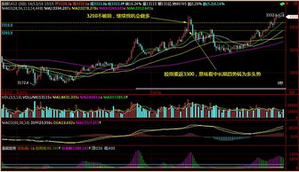 港股盘前分析：恒指走势研判，港股指数恒生指数实时行情