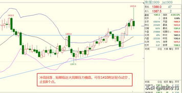 玉米行情震荡反复，短线如何参与，玉米行情震荡反复,短线如何参与涨停