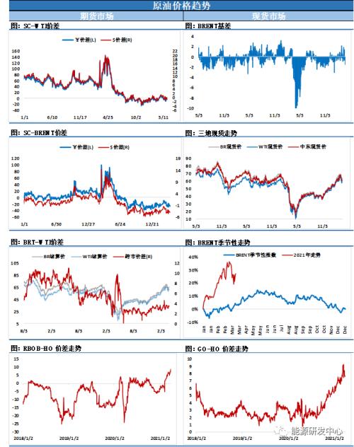 油价夜盘策略：IEA数据公布前的应对方法，燃油夜盘交易时间