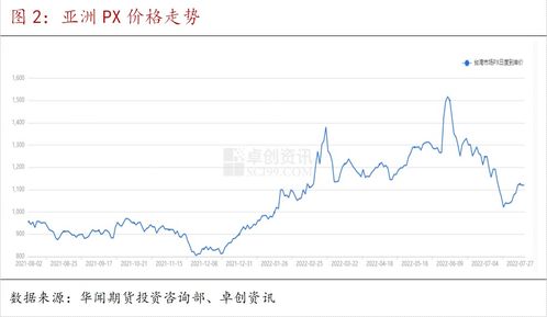 PTA盘面底部反弹，能否延续？，pta跌
