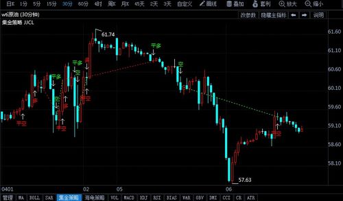 柴油价格拐点出现？走势逻辑拆解，柴油价格上涨趋势