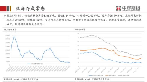 沪铜直播间：美联储讲话对铜价的影响，铜价美股