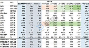 铁矿石今日行情深度解读：供需逻辑正在改变，铁矿石近期行情