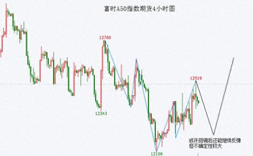 纳指期货直播室揭秘：芯片周期触底信号，A股芯片设计板块即将迎来黄金时代？