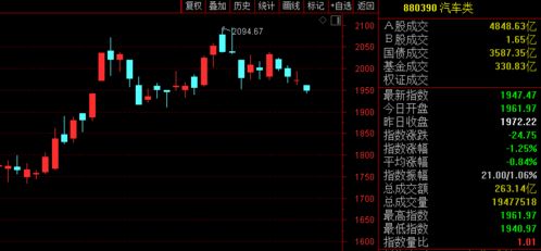 【策略合集】期货直播室跨品种套利：油金比与A股行业轮动时机把握