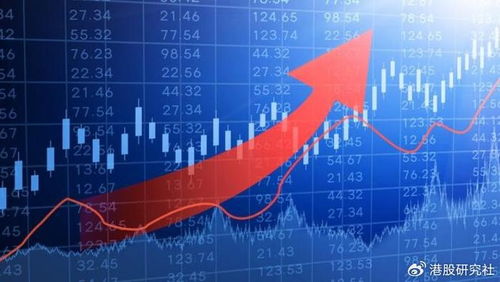 恒指期货直播室：地产复苏，政策暖风下的港股内房股与A股地产链