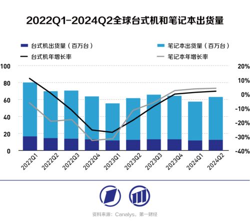 纳指期货直播室消费科技：苹果新品周期，点燃A股消费电子新引擎！