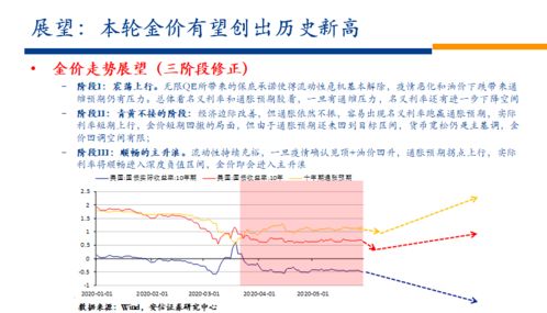 黄金期货直播室：通胀对冲新视角——实际利率转正，A股资源类基金的配置价值深度解析