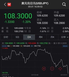 国际期货直播室宏观配置：美债收益率见顶下的A股成长/价值风格切换