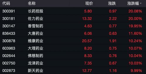 恒指直播间明日回购潮：港股公司密集回购对A股公司治理启示，港股回购规则